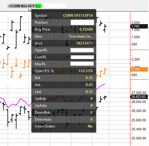 Online trading options sp500