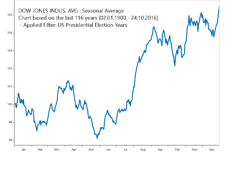 What's up ahead in 2020 for the US Stock Market + some shortterm