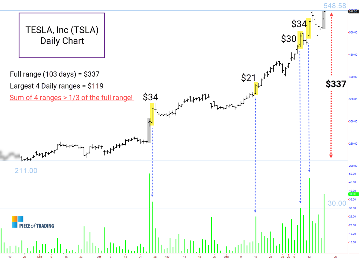 tesla stock profit calculator tesla stock profit calculator