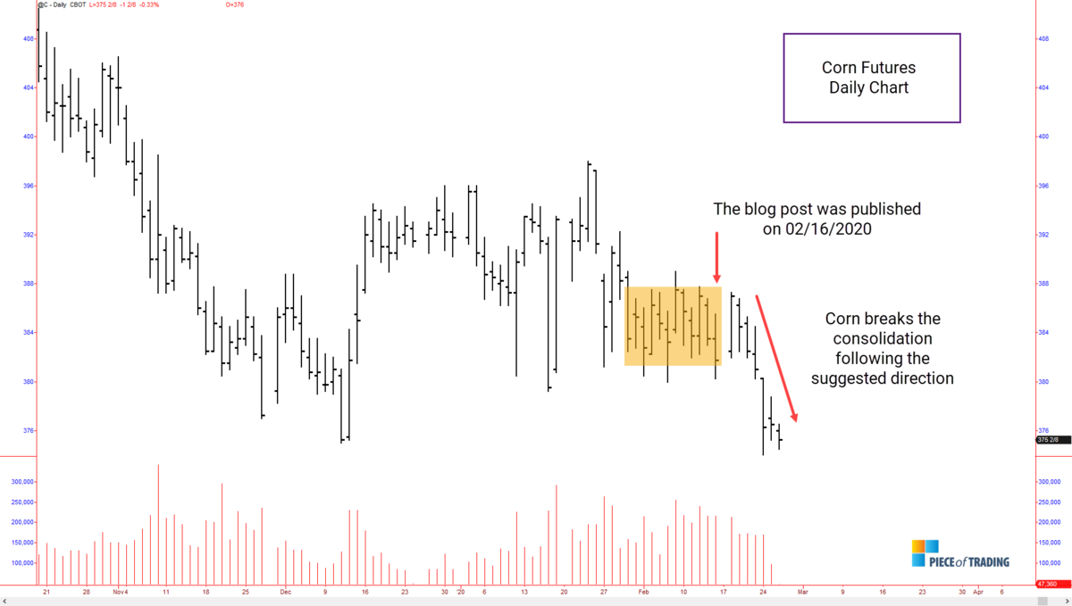 The True Power of a Trading Lesson! How a Single Piece of Trading Can